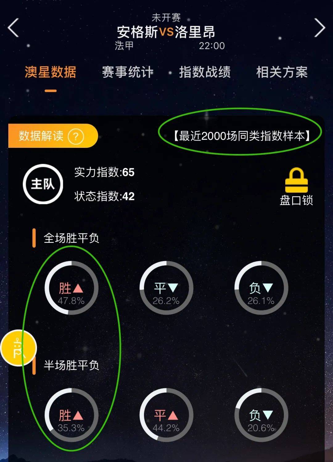 线提前